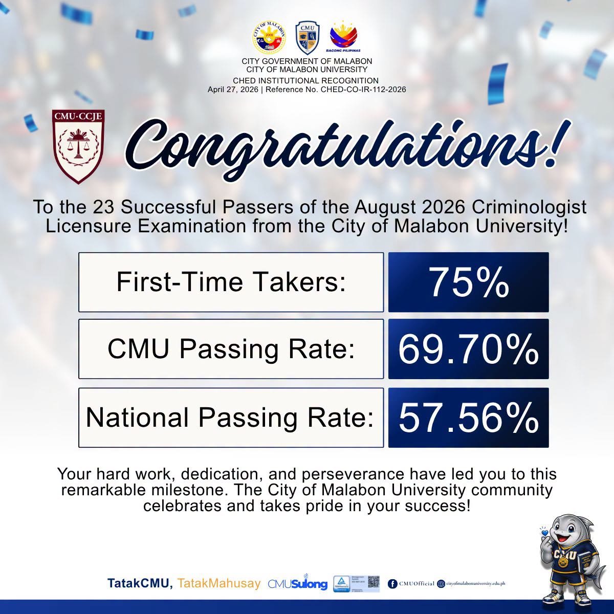 A massive congratulations to the 23 successful passers of the August 2026 Criminologist Licensure Examination from the City of Malabon University!