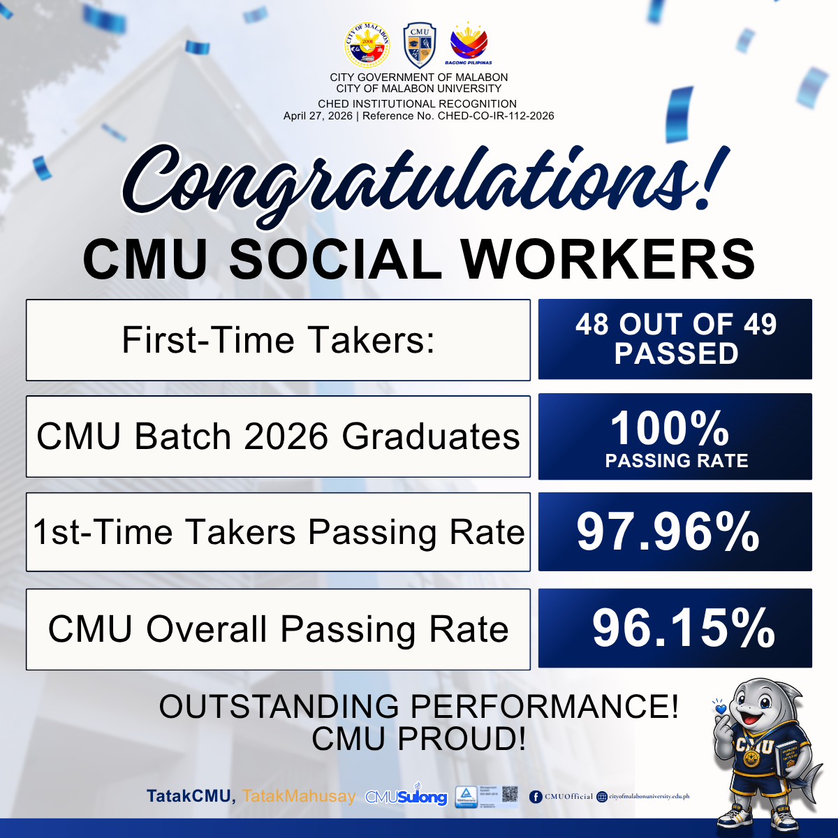 City of Malabon University Social Work September 2026 Board Examination Passers